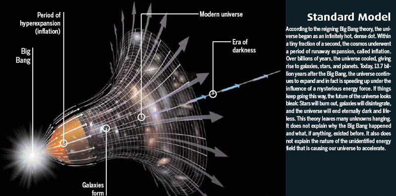 Ekpyrotic Theory Of The Universe Discount Compare 